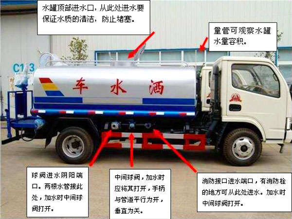 東風(fēng)福瑞卡自卸式垃圾收集車(chē)操作注意事項(xiàng)