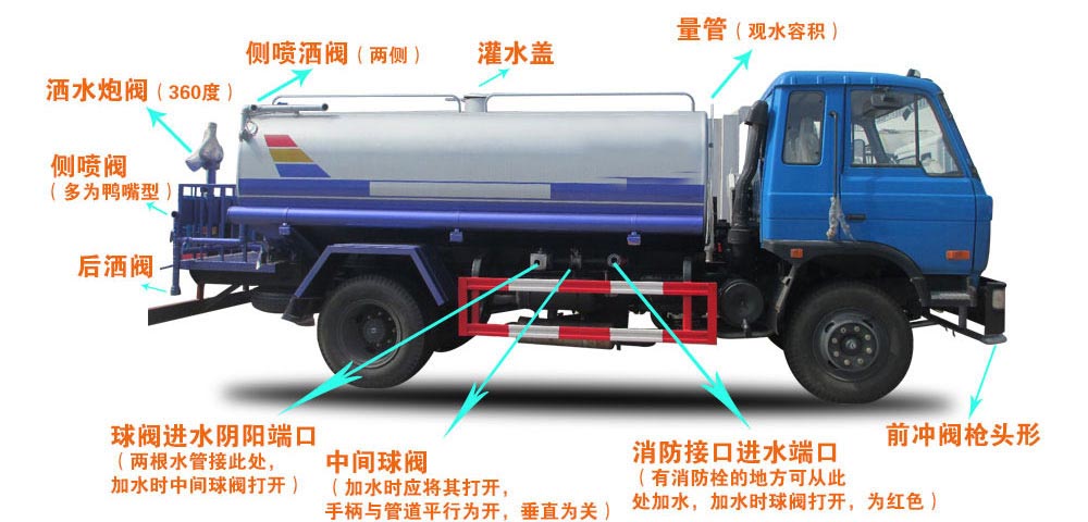 東風(fēng)福瑞卡自卸式垃圾收集車(chē)結(jié)構(gòu)圖